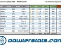 Businessmen - Week 6 - Top 10 Bowlers.JPG