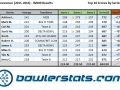 Businessmen - Week 9 - Top 10 Bowlers.JPG